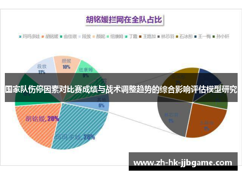 国家队伤停因素对比赛成绩与战术调整趋势的综合影响评估模型研究 国家队伤停因素对比赛成绩与战术调整趋势的综合影响评估模型研究