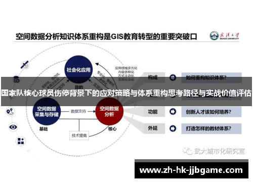 国家队核心球员伤停背景下的应对策略与体系重构思考路径与实战价值评估 国家队核心球员伤停背景下的应对策略与体系重构思考路径与实战价值评估