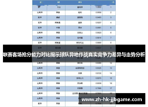 联赛客场抢分能力对比揭示球队异地作战真实竞争力差异与走势分析 联赛客场抢分能力对比揭示球队异地作战真实竞争力差异与走势分析