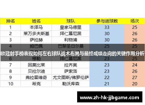 欧冠射手榜表现如何左右球队战术布局与最终成绩走向的关键作用分析 欧冠射手榜表现如何左右球队战术布局与最终成绩走向的关键作用分析