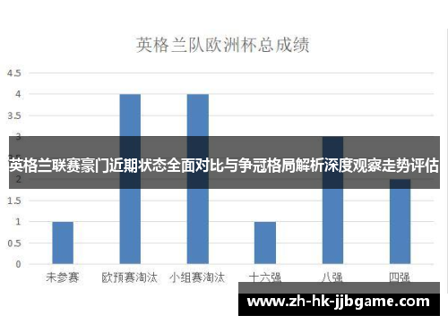 英格兰联赛豪门近期状态全面对比与争冠格局解析深度观察走势评估 英格兰联赛豪门近期状态全面对比与争冠格局解析深度观察走势评估