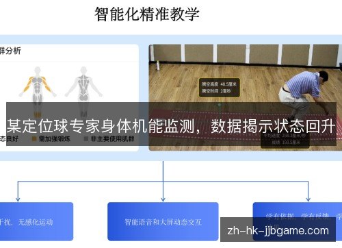 某定位球专家身体机能监测,数据揭示状态回升 某定位球专家身体机能监测,数据揭示状态回升